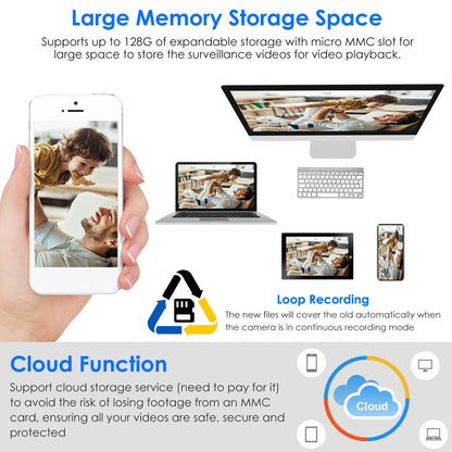 Security Surveillance Camera